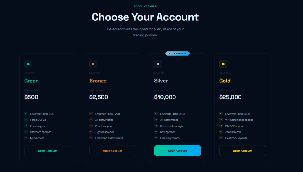 AchievementsAI.com